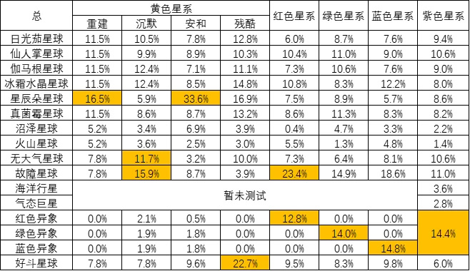 無人深空維度介紹-第7張