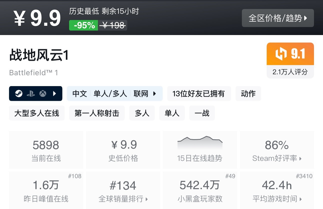 【5.15】Steam35款近期史低、新史低推荐，最低至1折既可入手！