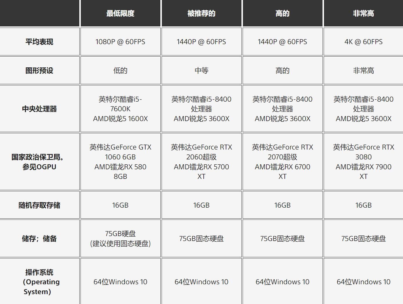 《剑星》公布了PC版的主要特性与性能需求 6月12日上线!-第11张