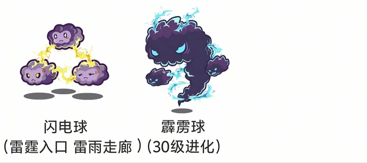 青年大学习之认识洛克王国宠物-第19张