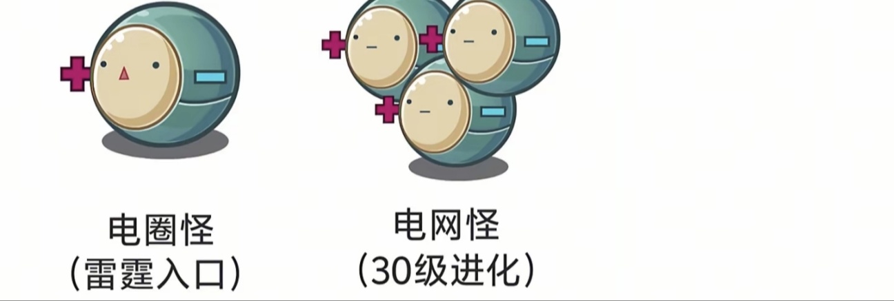 青年大学习之认识洛克王国宠物-第15张