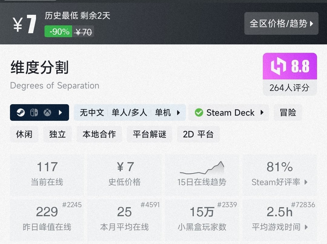 盤點20款30元以下的史低好遊!最低一瓶飲料就能入手!-第10張