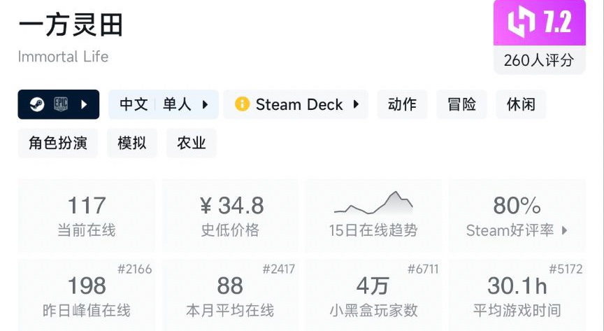 【5.21】小雨折扣合集，真正的国产游戏节熊猫游戏节现已开始
