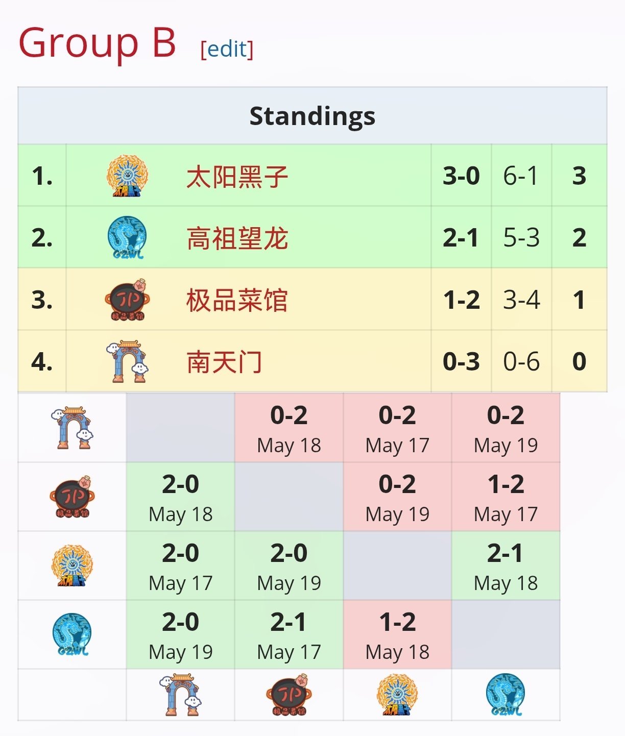 热身赛南天门0-6!俊宝救火,之后炽热沙城大战太阳黑子-第1张