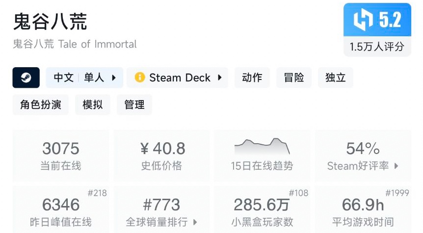 【5.21】小雨折扣合集，真正的国产游戏节熊猫游戏节现已开始