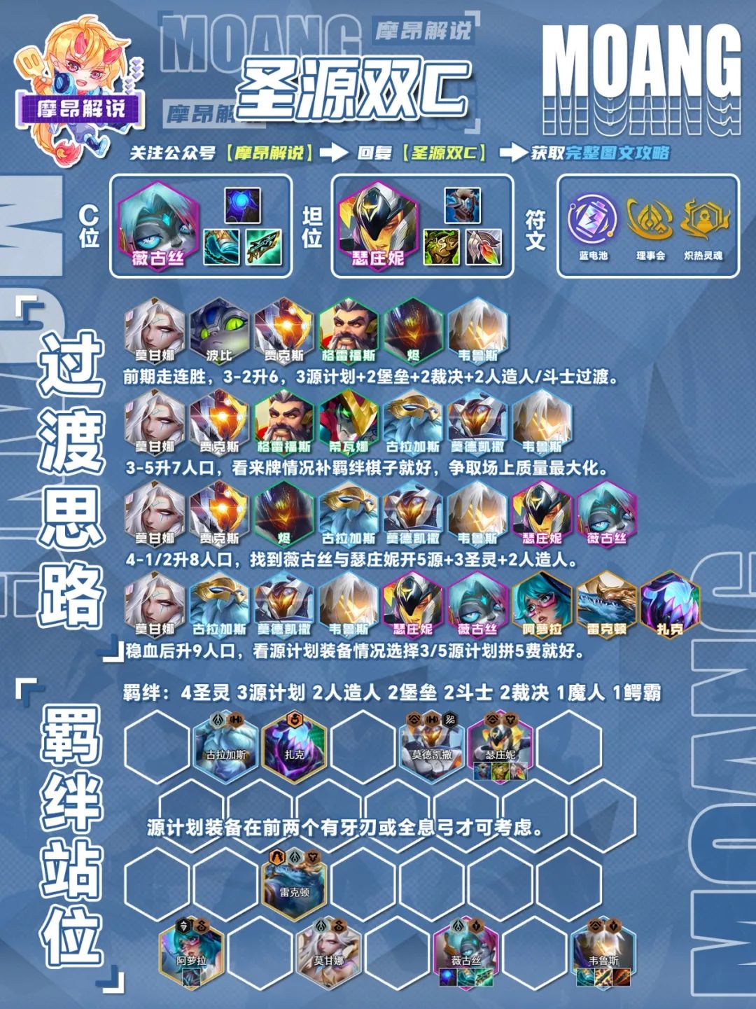 14.4金铲铲周报,魔神热度大涨,执事避坑,赛娜、女枪归来-第7张