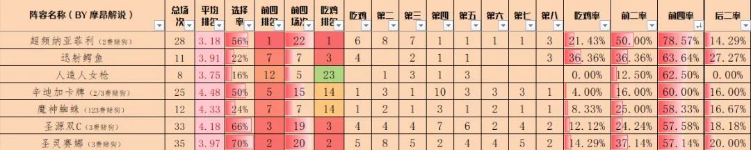 14.4金铲铲周报,魔神热度大涨,执事避坑,赛娜、女枪归来-第4张