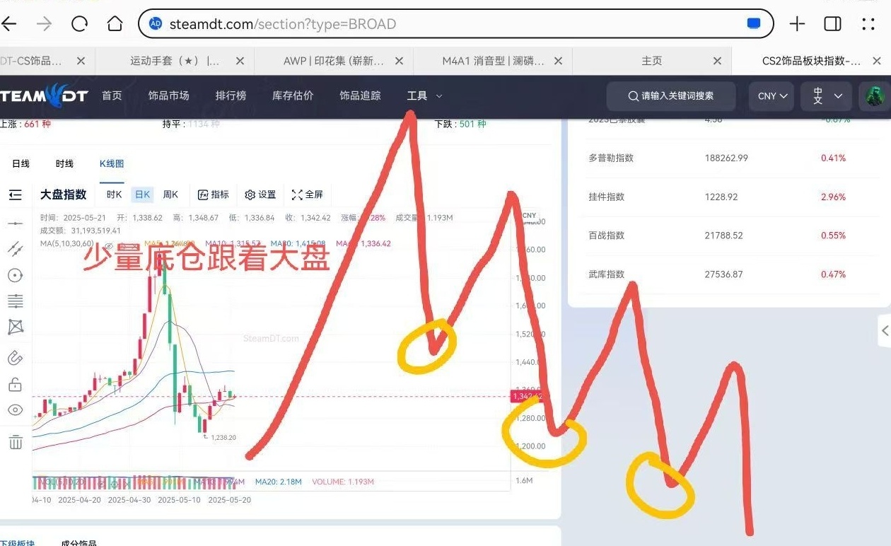 不是艾克怎么样在cs逆转未来？财大研究生来告诉你。