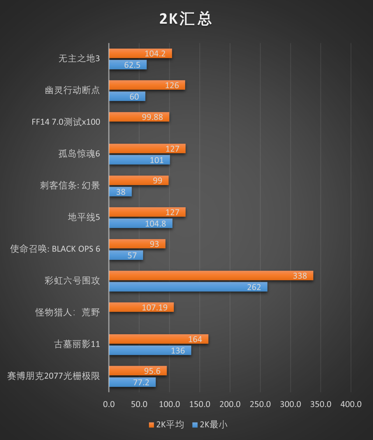 RTX5060Ti 16GB游戏性能测评:咱平民玩家也能入的50系-第24张