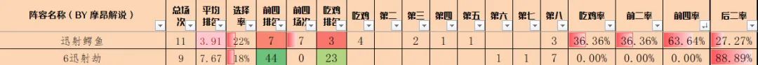 14.4金铲铲周报,魔神热度大涨,执事避坑,赛娜、女枪归来-第13张