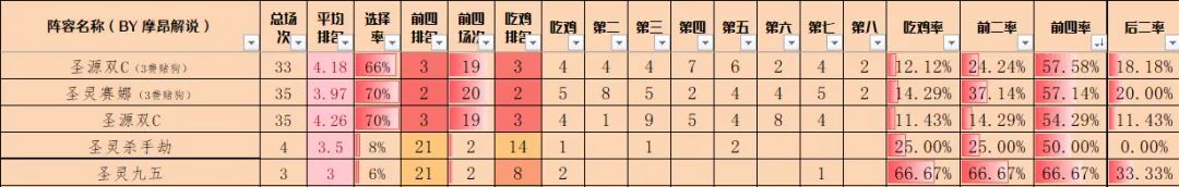 14.4金铲铲周报,魔神热度大涨,执事避坑,赛娜、女枪归来-第6张