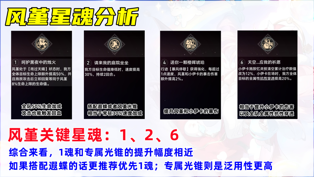 星穹铁道：风堇培养攻略，优先堆速度，遗器/光锥/配队/星魂分析-第8张