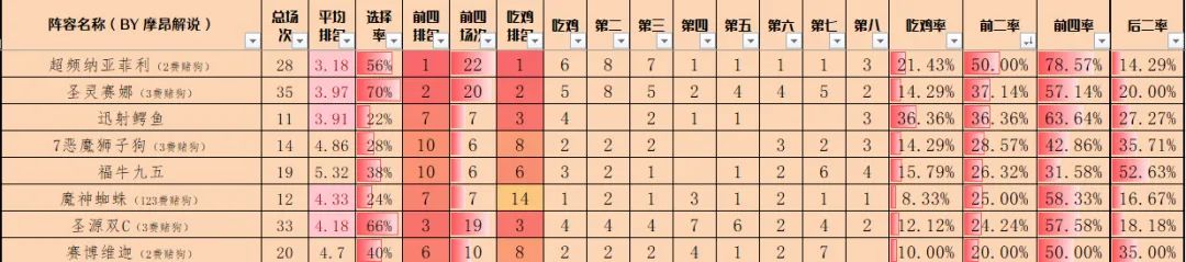 14.4金铲铲周报,魔神热度大涨,执事避坑,赛娜、女枪归来-第5张