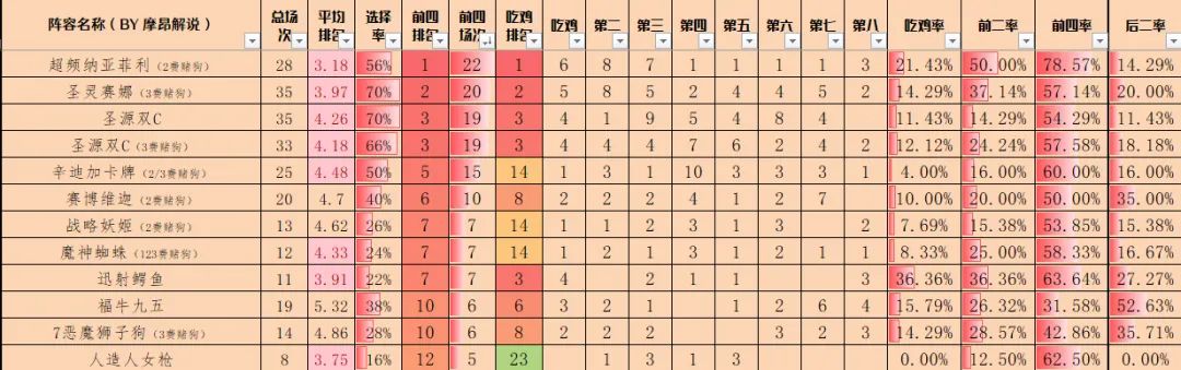 14.4金铲铲周报,魔神热度大涨,执事避坑,赛娜、女枪归来-第3张