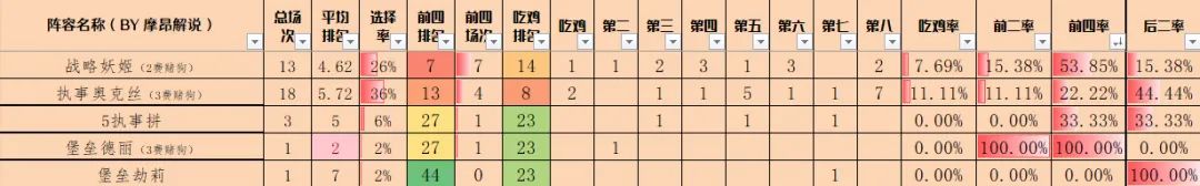 14.4金铲铲周报,魔神热度大涨,执事避坑,赛娜、女枪归来-第17张