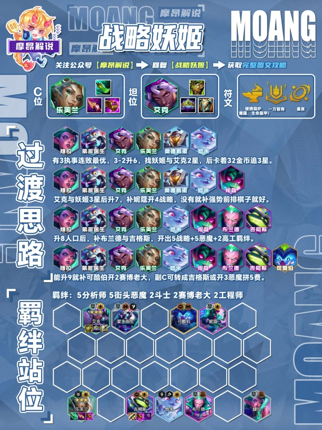 14.4金铲铲周报,魔神热度大涨,执事避坑,赛娜、女枪归来-第18张