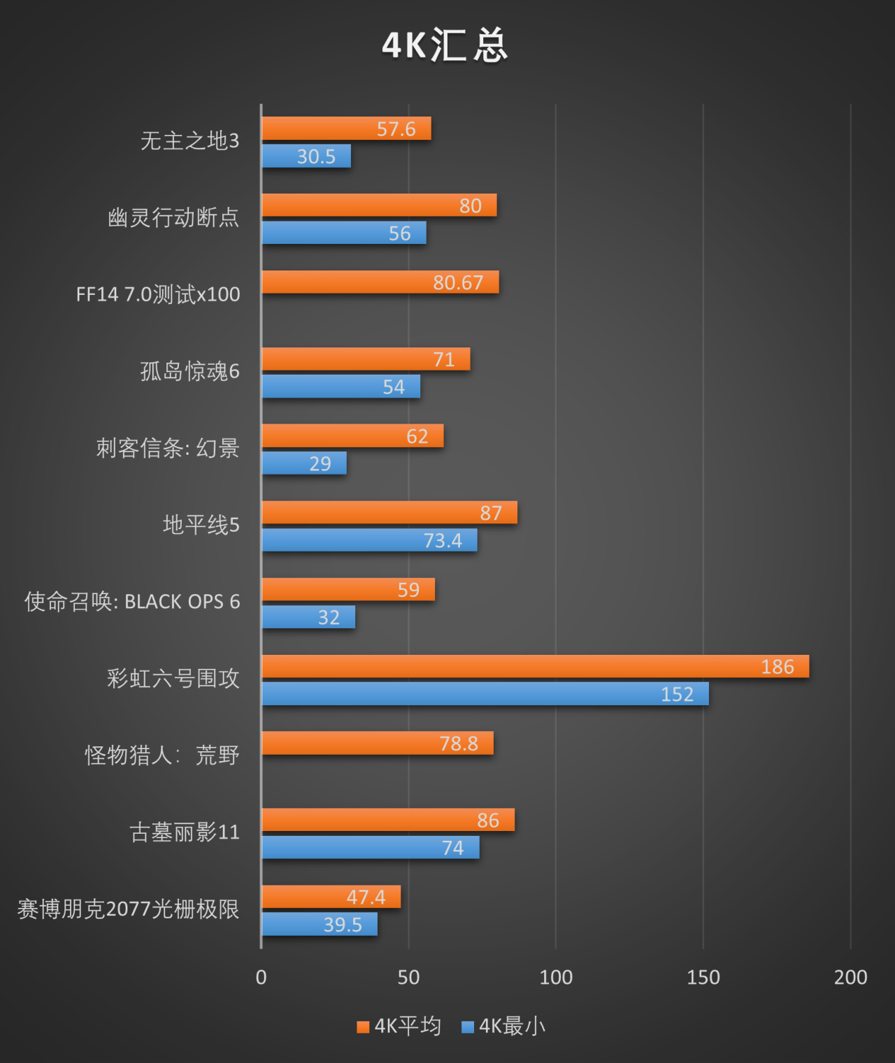 RTX5060Ti 16GB游戏性能测评:咱平民玩家也能入的50系-第25张