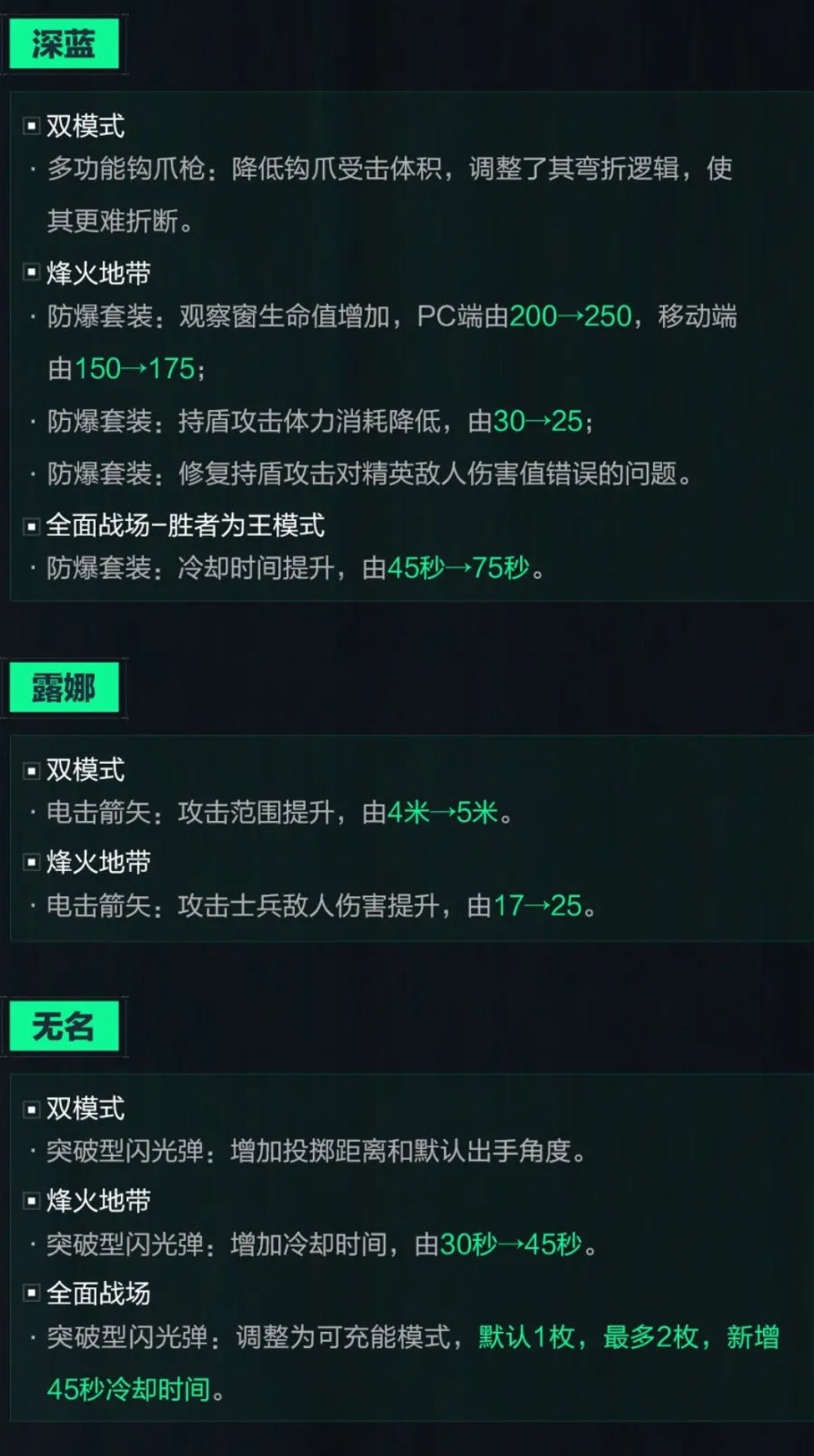 5.22烽火更新课代表划重点，六个干员大增强！武器平衡调整！-第2张
