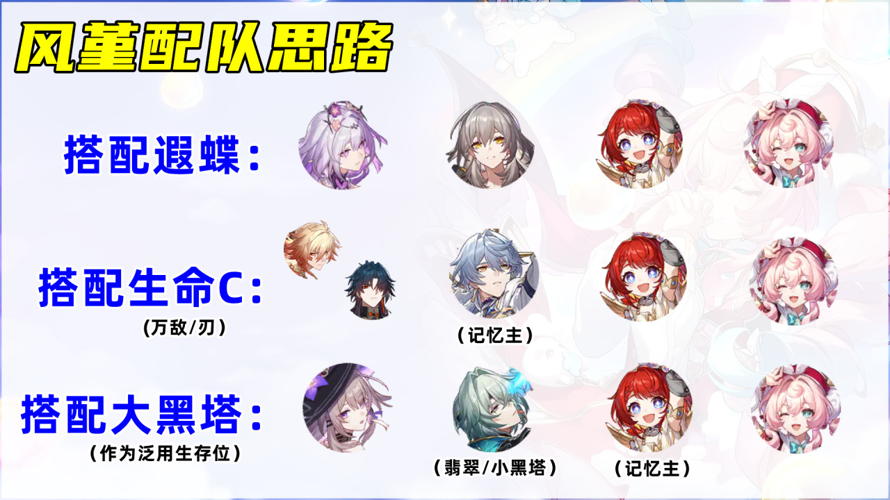 星穹铁道：风堇培养攻略，优先堆速度，遗器/光锥/配队/星魂分析-第7张