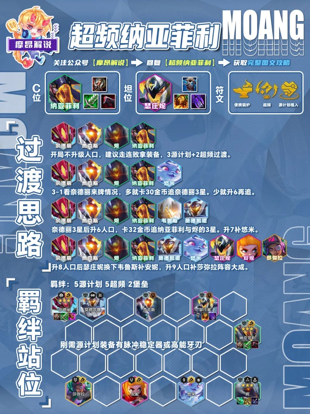 14.4金铲铲周报,魔神热度大涨,执事避坑,赛娜、女枪归来-第11张