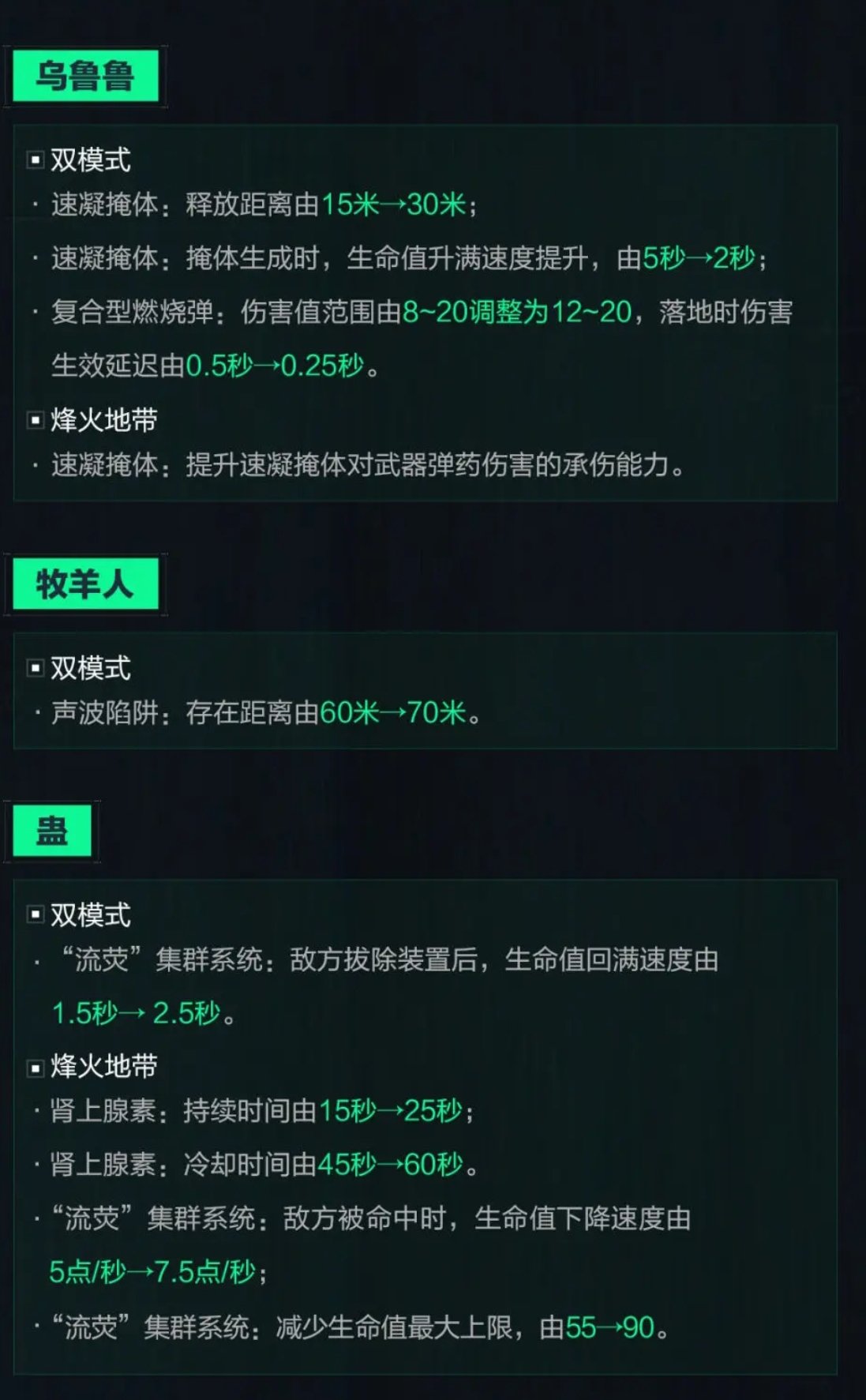 5.22烽火更新课代表划重点，六个干员大增强！武器平衡调整！-第1张