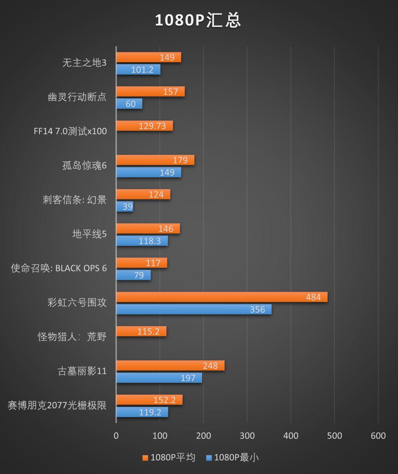 RTX5060Ti 16GB游戏性能测评:咱平民玩家也能入的50系-第23张