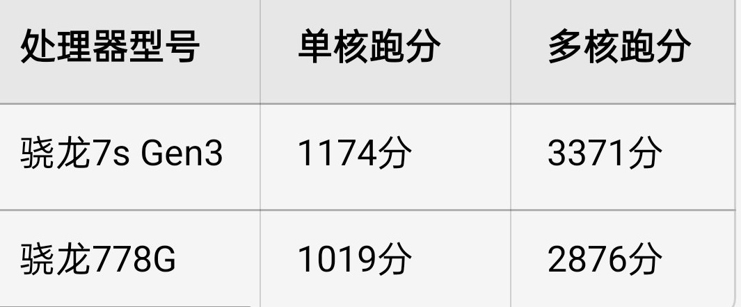 旗舰芯狂飙四年,中端SOC却挤牙膏-第1张