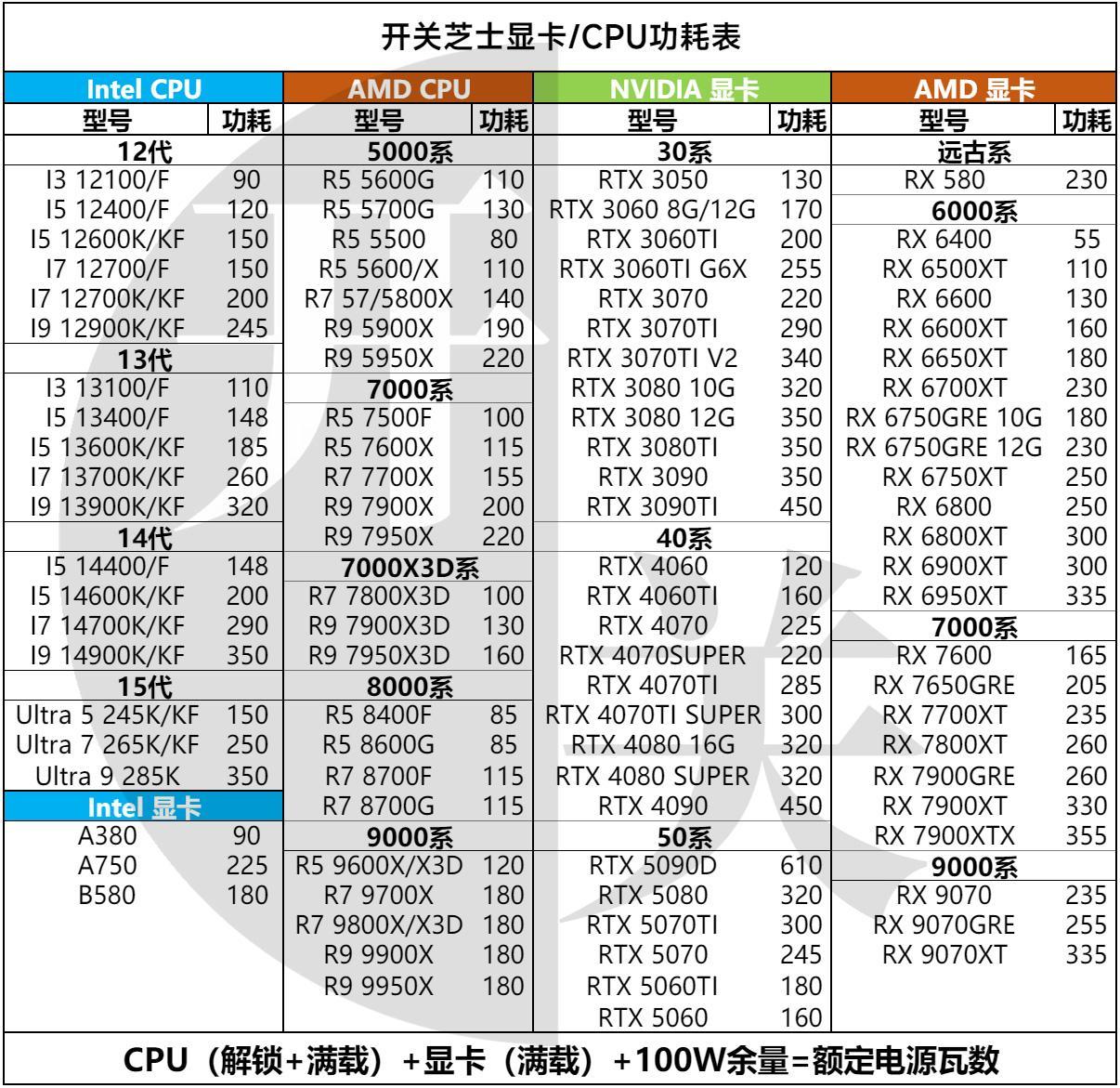 【整机实测】4598元新主力！5060游戏整机-第35张