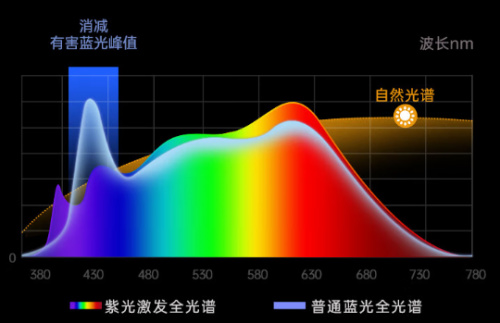 客廳落地臺燈款式哪個好用一點呢?五款高性價比客廳落地臺燈推薦-第3張