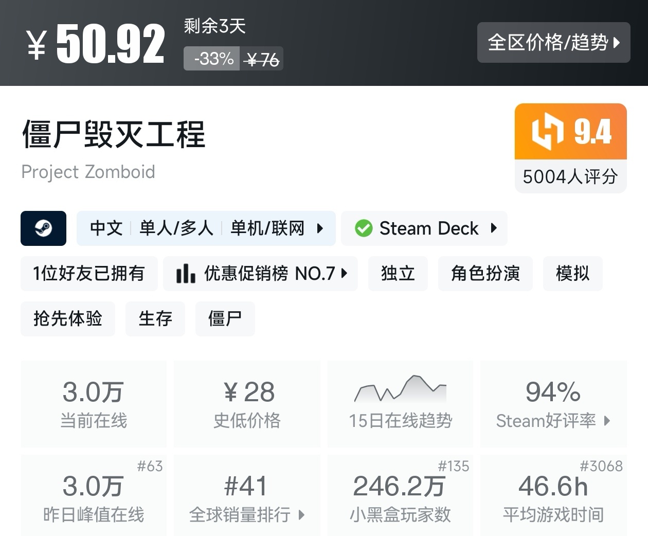 多款游戏连夜加入折扣！Steam5月30日79款折扣游戏汇总