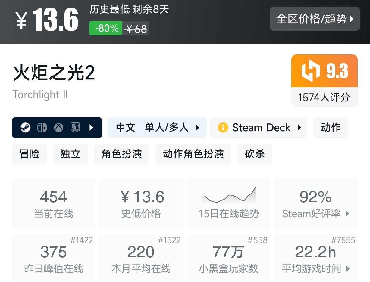 【球盟会】Steam近期15元以下折扣游戏盘点