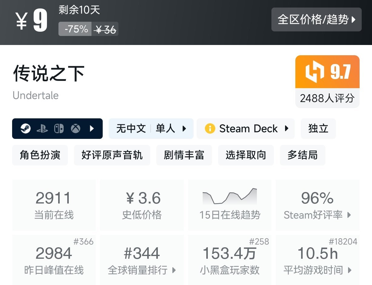 【球盟会】Steam近期15元以下折扣游戏盘点