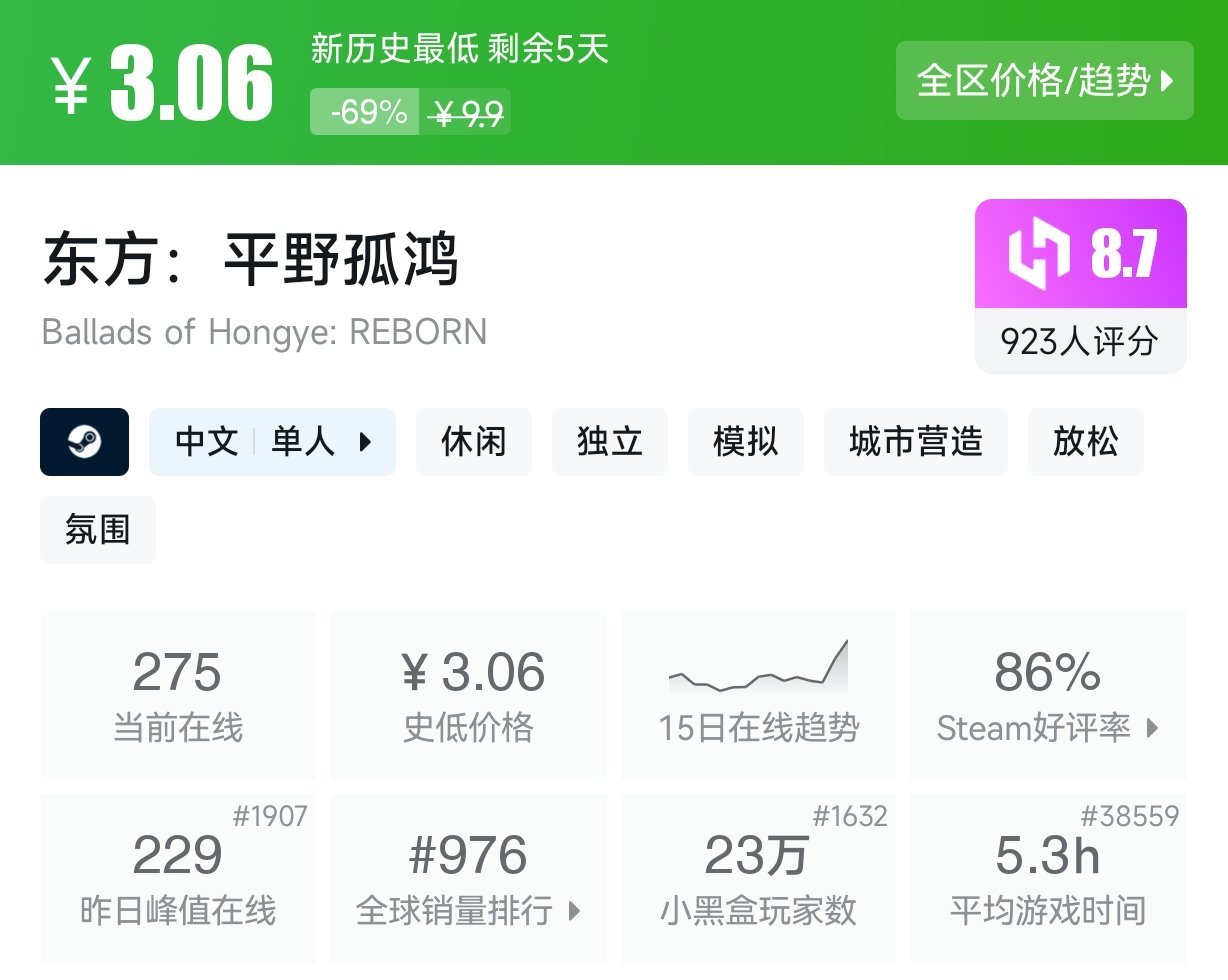 【球盟会】Steam近期15元以下折扣游戏盘点