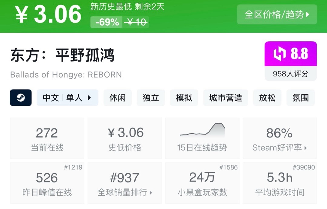 【球盟会】【6.4】小雨折扣合集，盘点近期20款新史低，备战夏促拒绝被刺