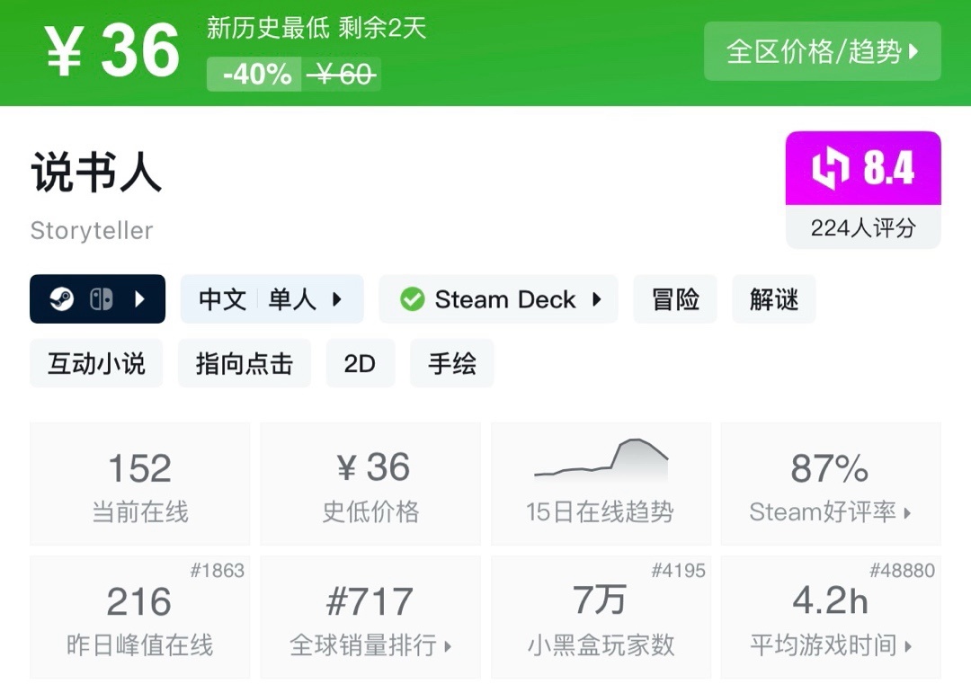 【球盟会】【6.4】小雨折扣合集，盘点近期20款新史低，备战夏促拒绝被刺