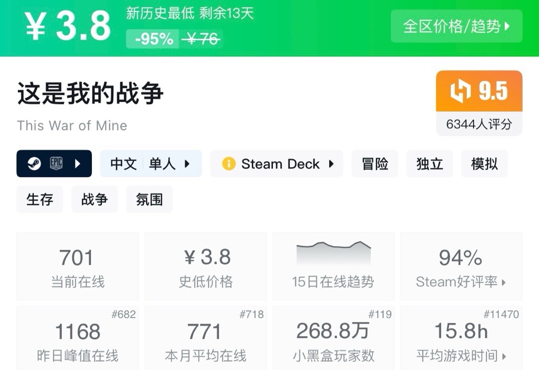 【球盟会】【6.10】小雨合集，光荣抢跑，盘点新品节24款史低折扣，超多大作