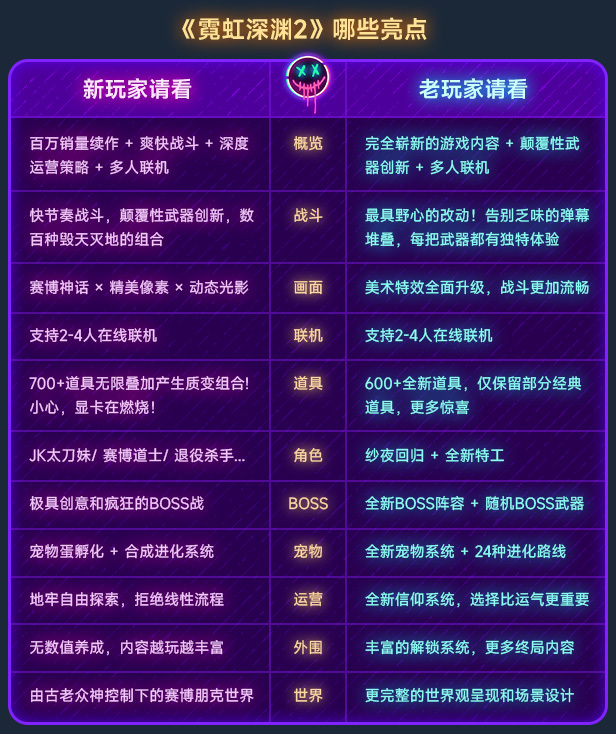 【球盟会】【新品节】剑星领衔的新品节有哪些好游戏？试玩后分享一些