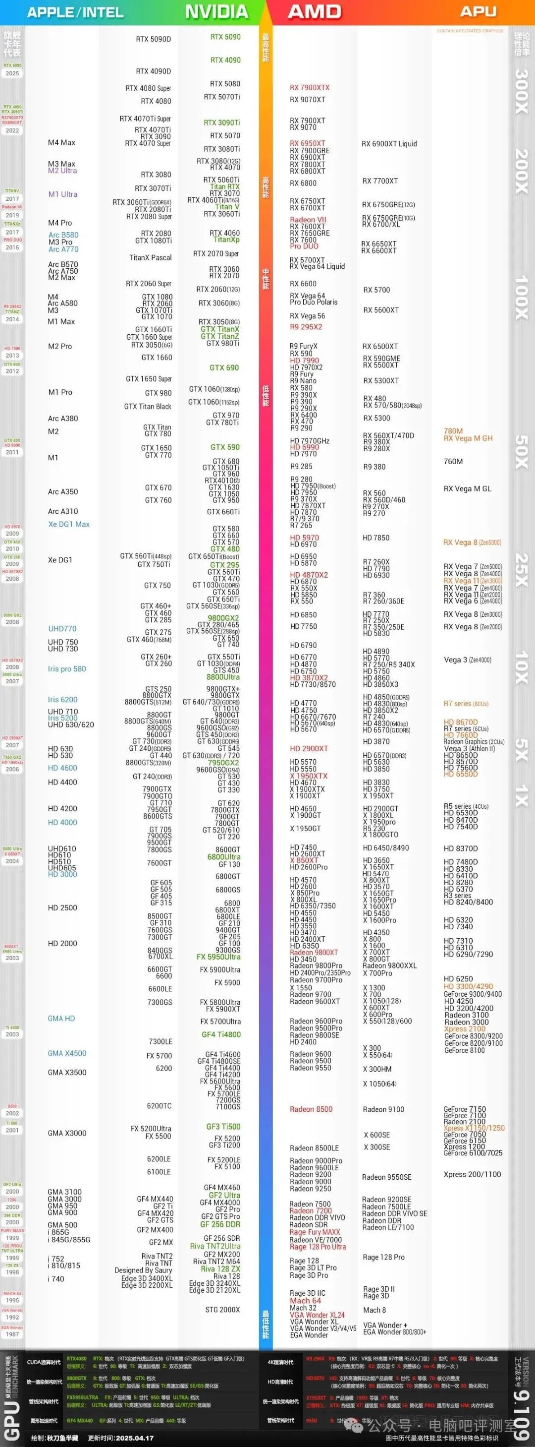 【1-7K价位•性价比向•21套搭配】2025年六月DIY主机配置推荐