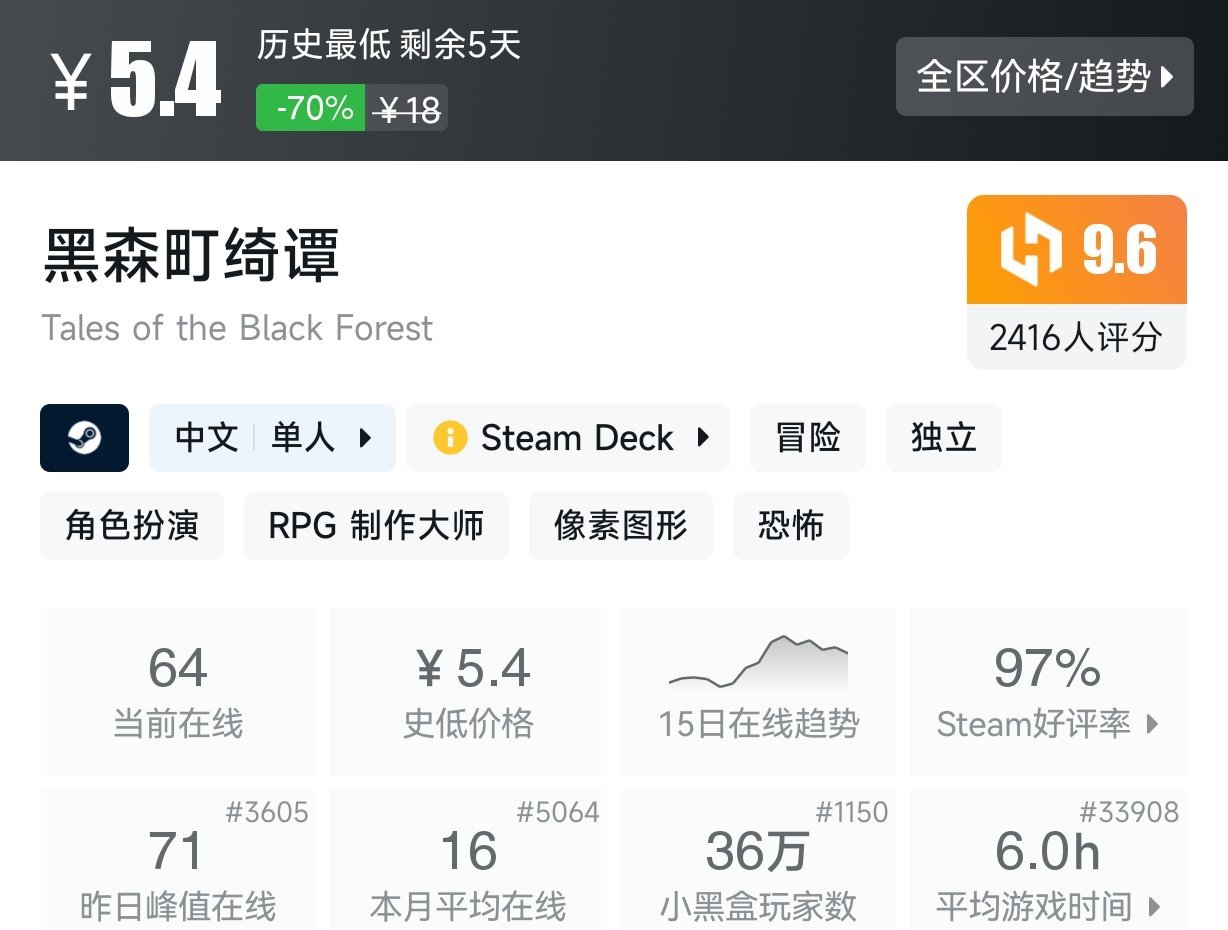 低至3.36！Steam近期10元以下史低游戏盘点