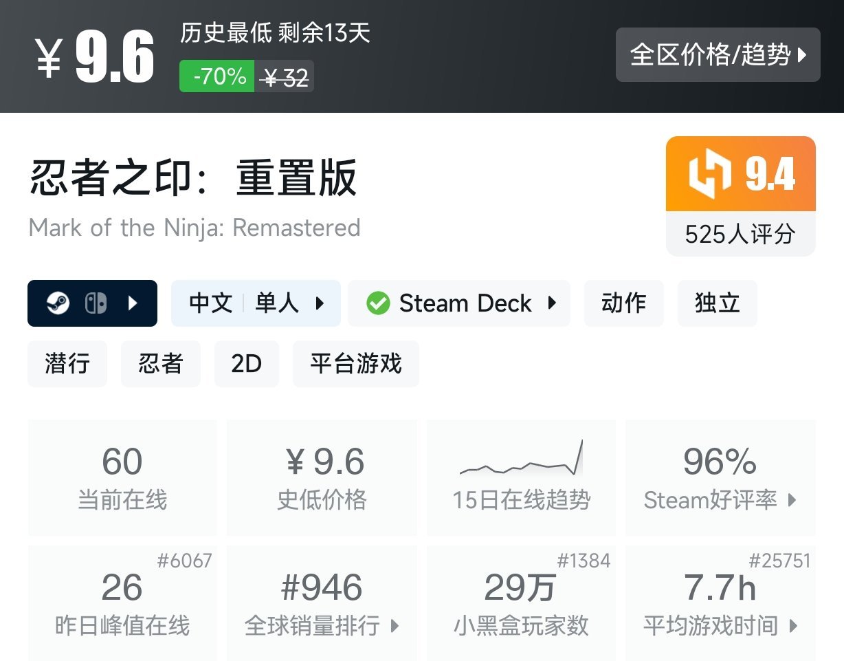 低至3.36！Steam近期10元以下史低游戏盘点