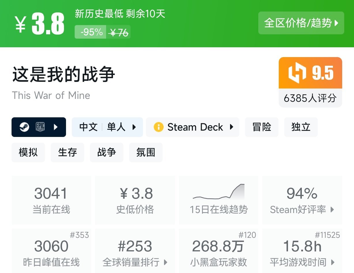 低至3.36！Steam近期10元以下史低游戏盘点