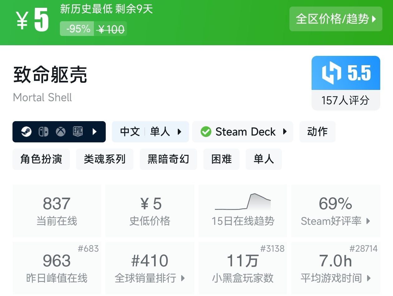 等等党的大胜利！Steam6月14日30款新史低游戏汇总