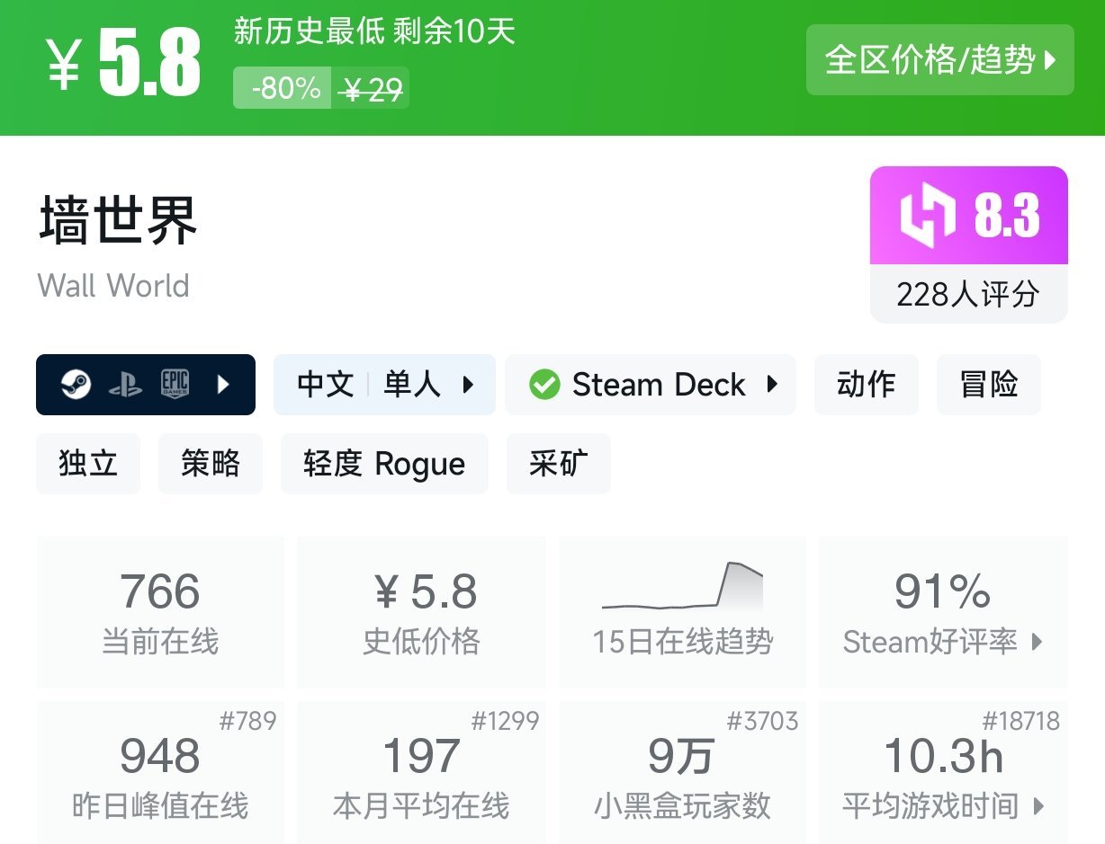 低至3.36！Steam近期10元以下史低游戏盘点
