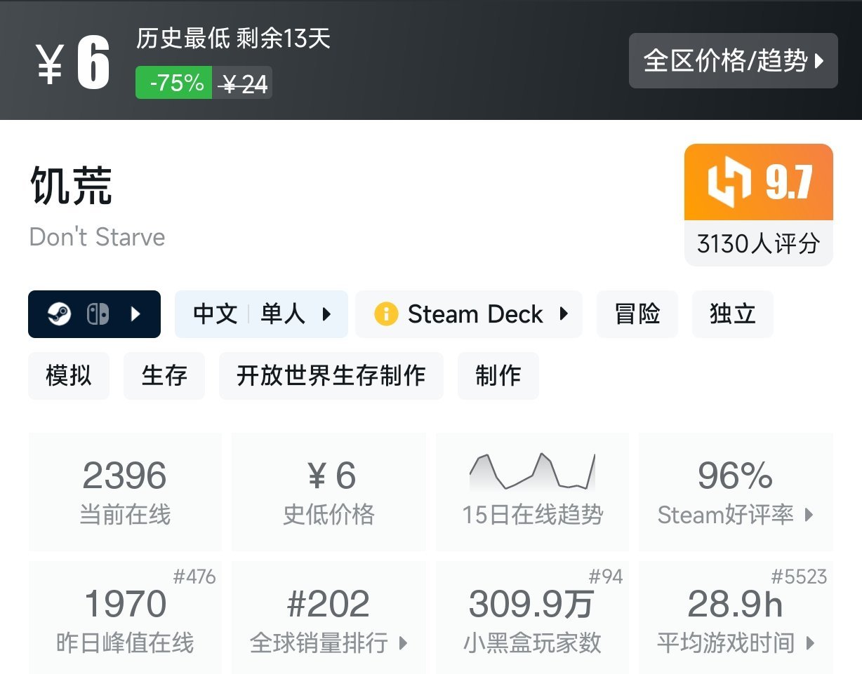 低至3.36！Steam近期10元以下史低游戏盘点