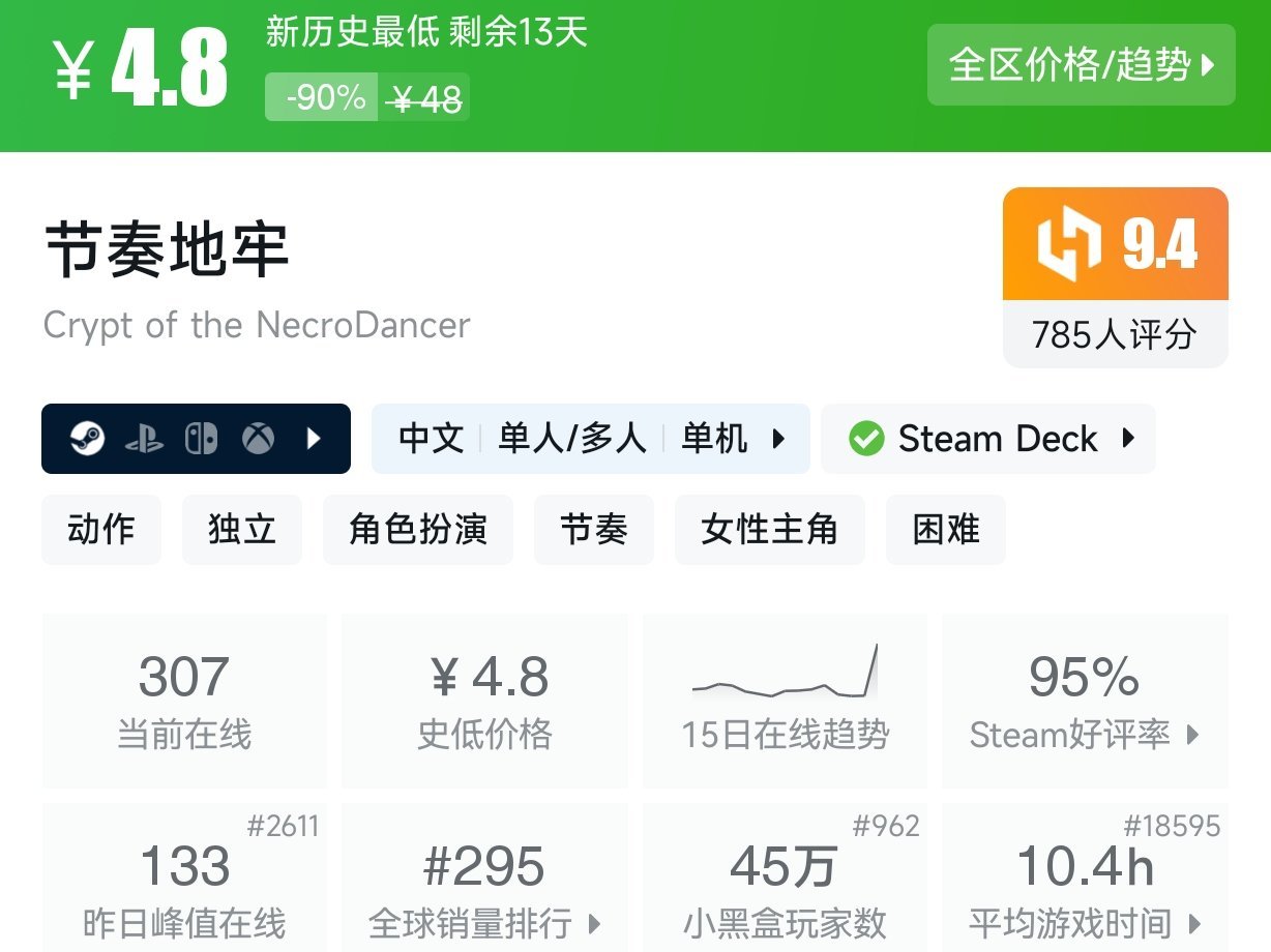 低至3.36！Steam近期10元以下史低游戏盘点