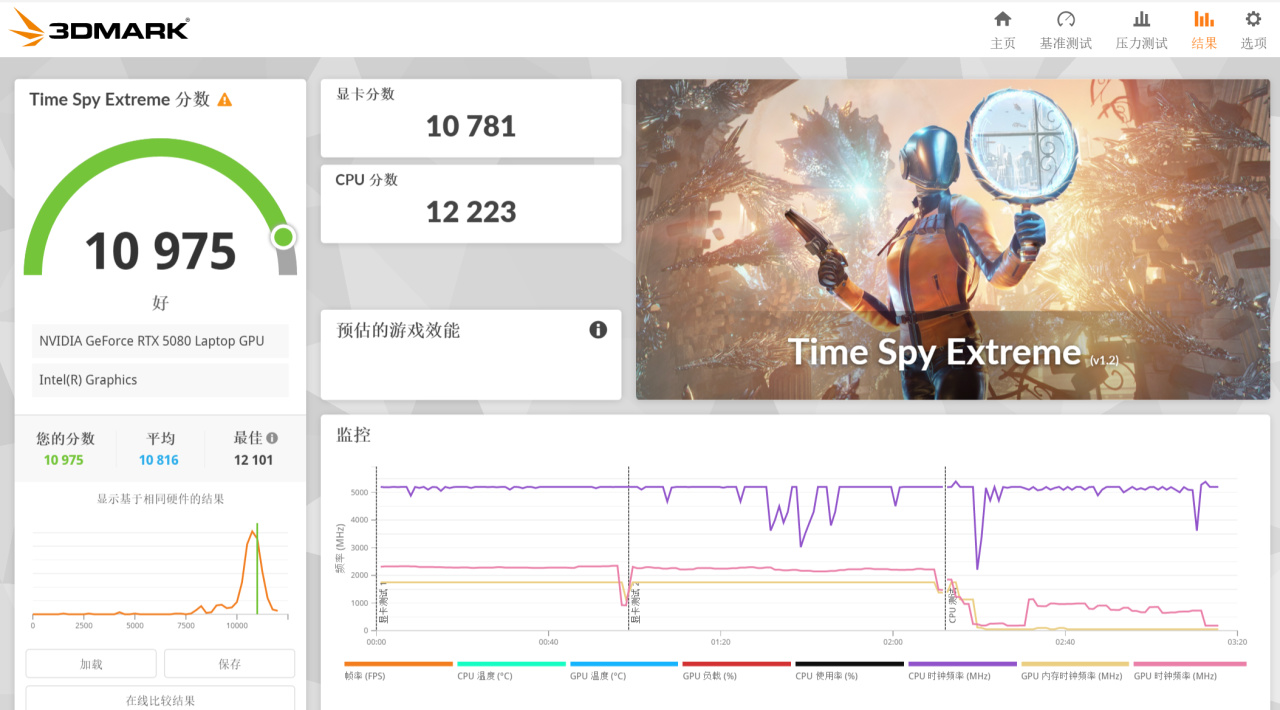 ROG NUC 2025 迷你主机测评：富哥们救一救啊