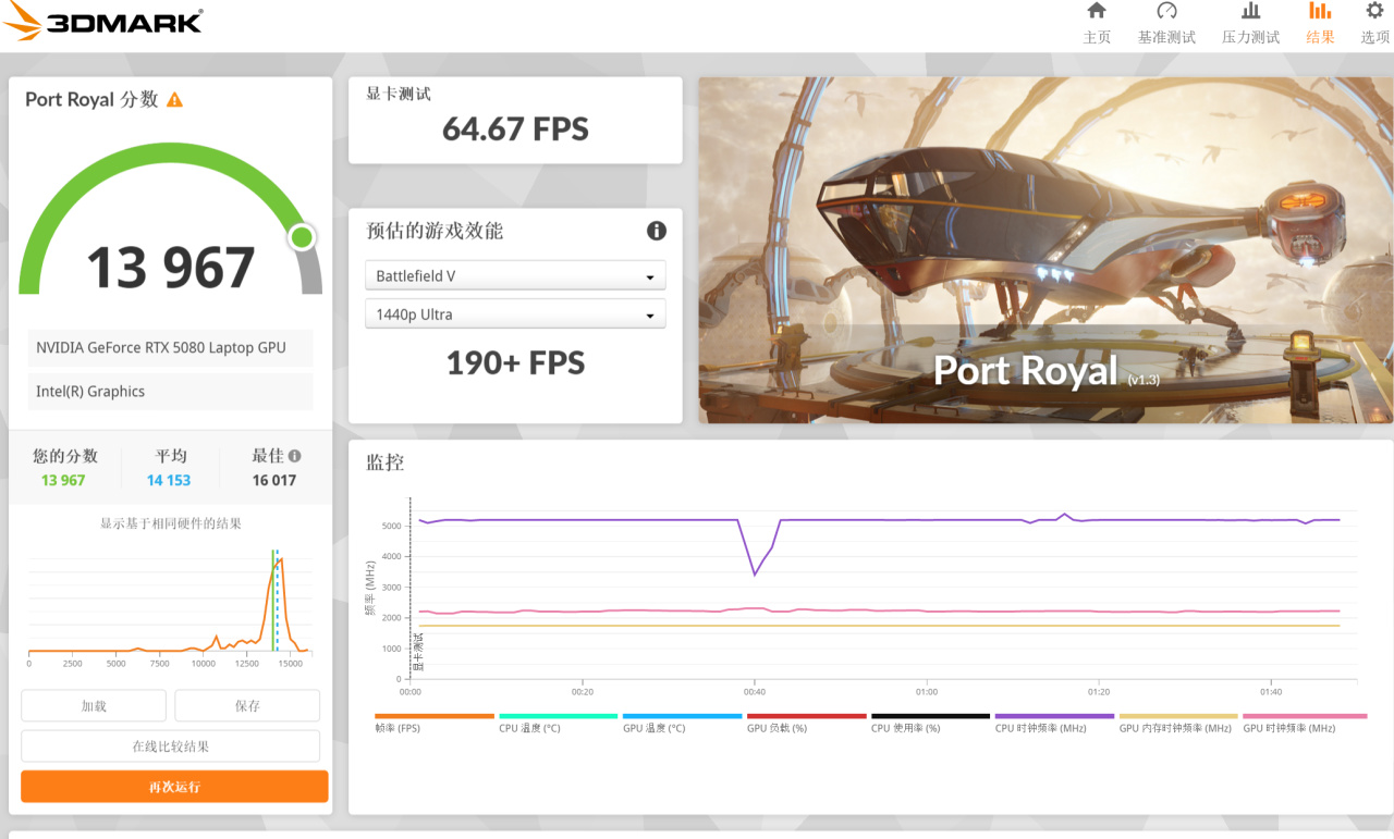 ROG NUC 2025 迷你主机测评：富哥们救一救啊
