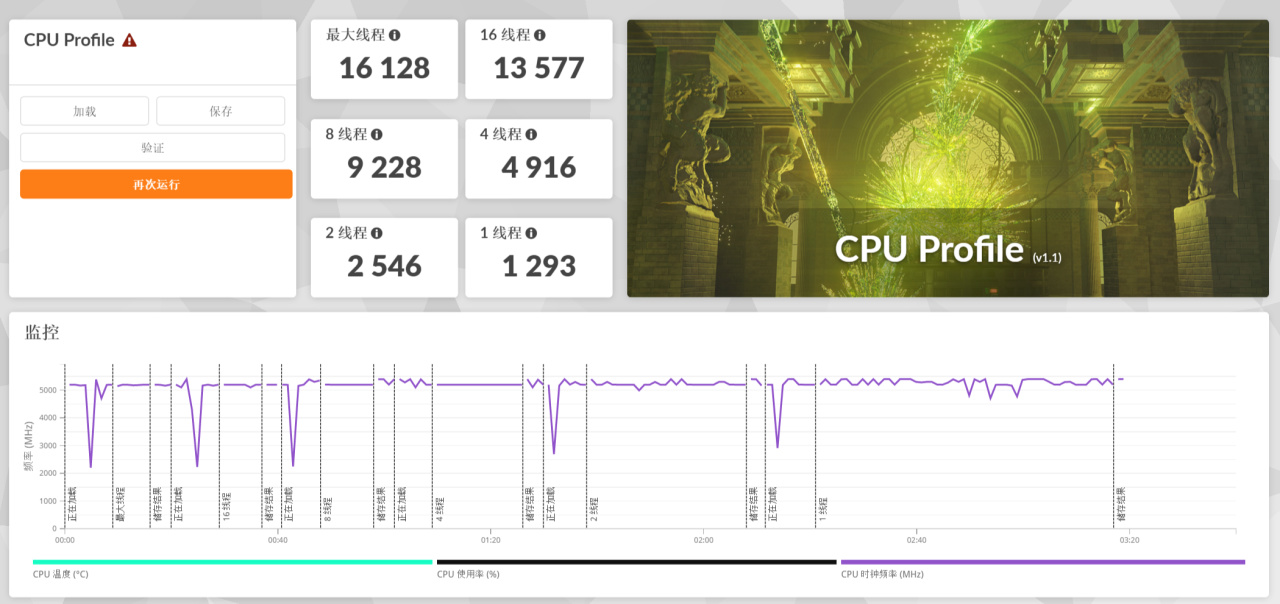 ROG NUC 2025 迷你主机测评：富哥们救一救啊