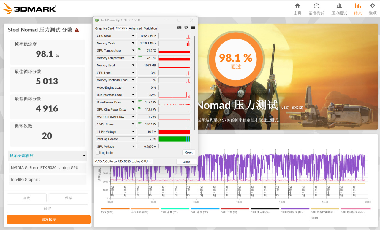 ROG NUC 2025 迷你主机测评：富哥们救一救啊