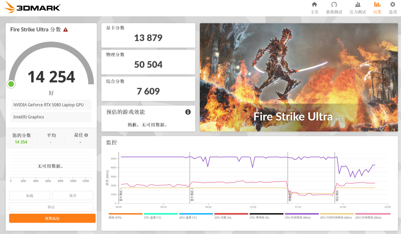 ROG NUC 2025 迷你主机测评：富哥们救一救啊